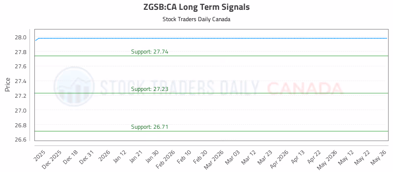 Stock Chart for ZGSB:CA
