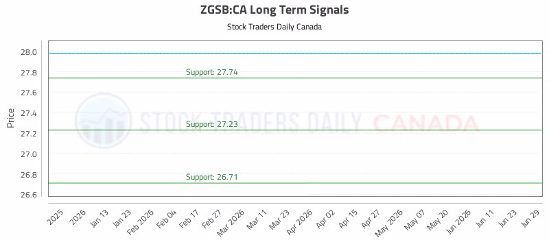 Stock Chart for ZGSB:CA