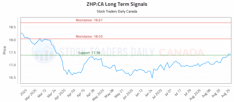 Stock Chart for ZHP:CA