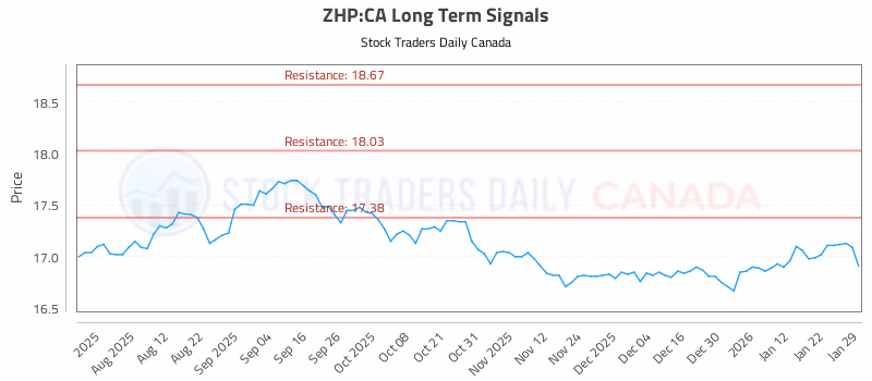 Stock Chart for ZHP:CA