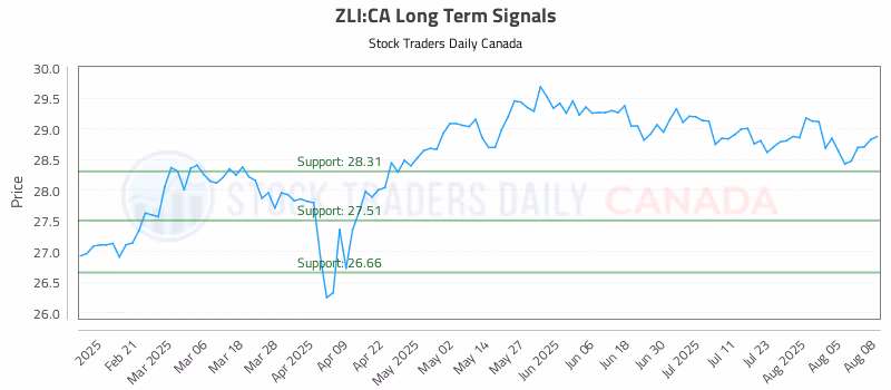 Stock Chart for ZLI:CA