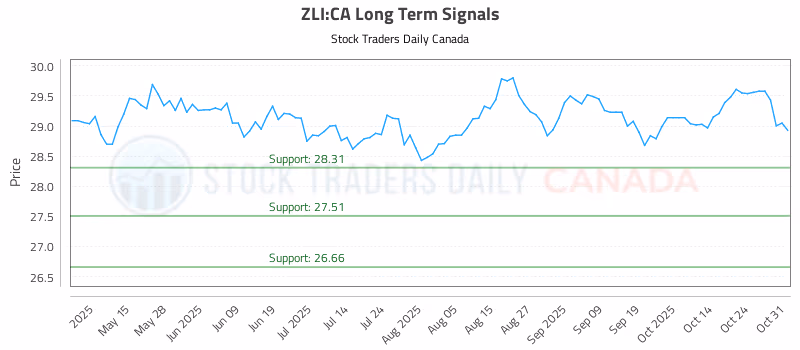 Stock Chart for ZLI:CA