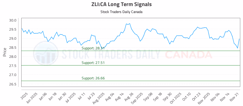 Stock Chart for ZLI:CA
