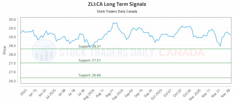 Stock Chart for ZLI:CA