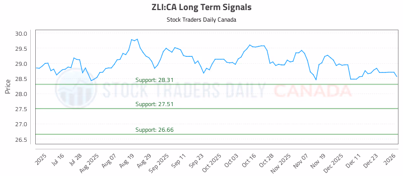 Stock Chart for ZLI:CA