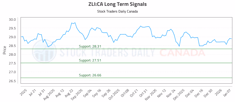 Stock Chart for ZLI:CA