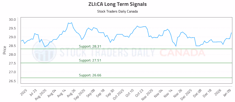 Stock Chart for ZLI:CA