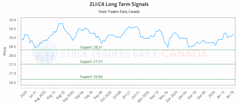 Stock Chart for ZLI:CA