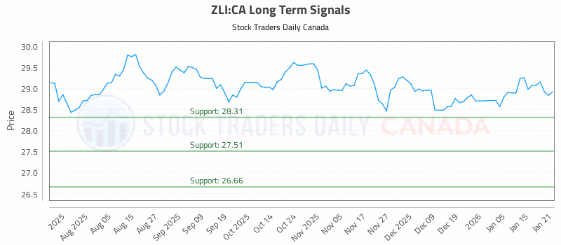 Stock Chart for ZLI:CA