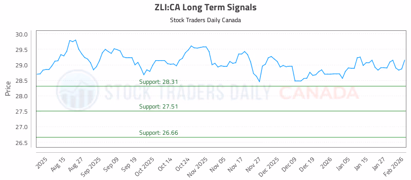 Stock Chart for ZLI:CA