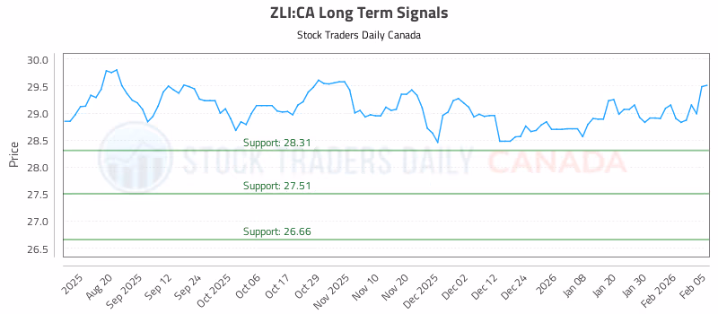 Stock Chart for ZLI:CA