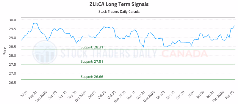 Stock Chart for ZLI:CA