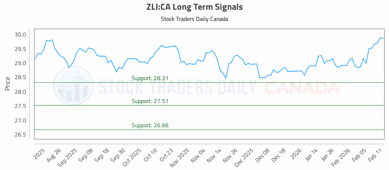 Stock Chart for ZLI:CA