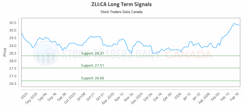 Stock Chart for ZLI:CA