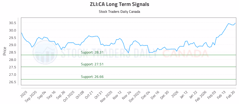 Stock Chart for ZLI:CA