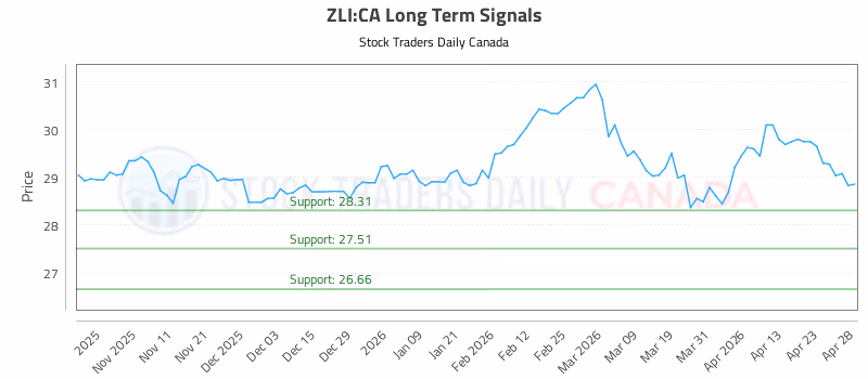 Stock Chart for ZLI:CA