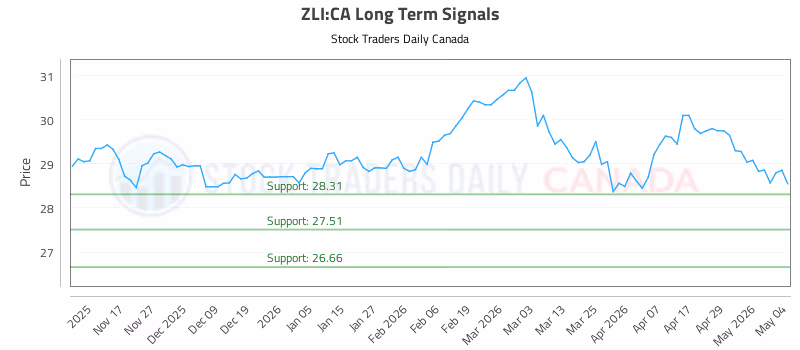 Stock Chart for ZLI:CA