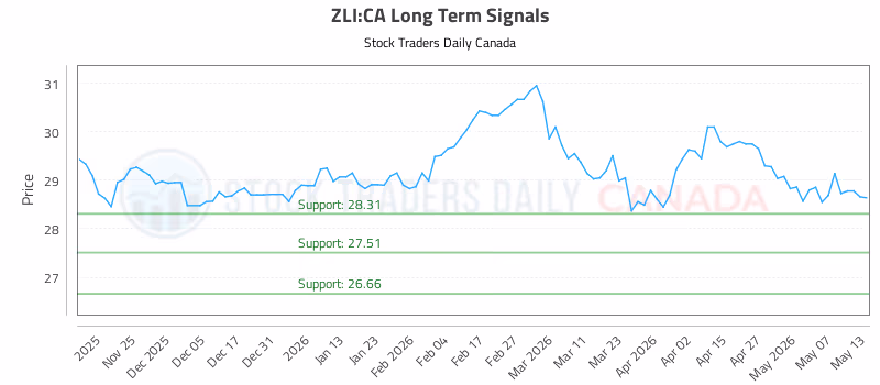 Stock Chart for ZLI:CA