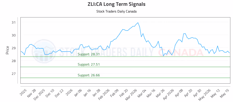 Stock Chart for ZLI:CA