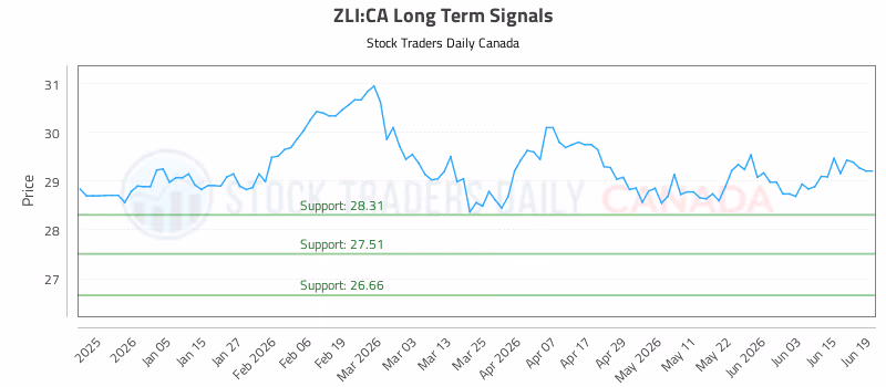 Stock Chart for ZLI:CA
