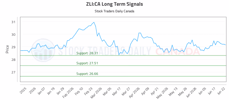 Stock Chart for ZLI:CA
