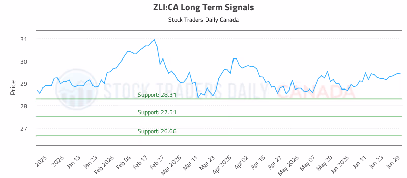Stock Chart for ZLI:CA