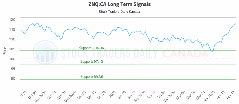 Stock Chart for ZNQ:CA
