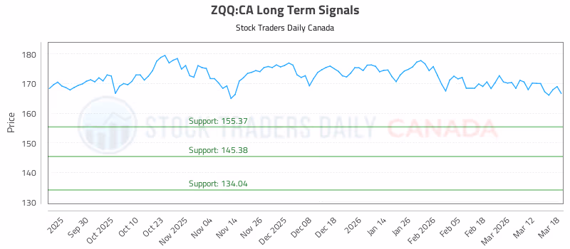 Stock Chart for ZQQ:CA