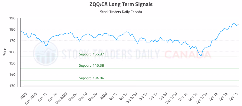 Stock Chart for ZQQ:CA