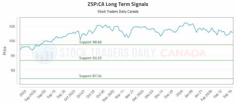Stock Chart for ZSP:CA