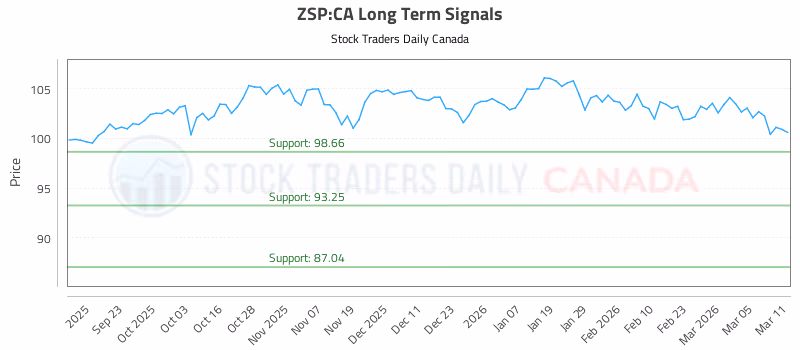 Stock Chart for ZSP:CA
