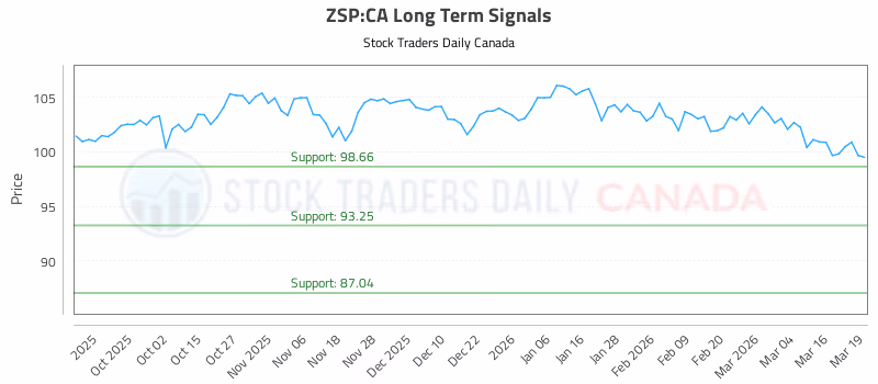 Stock Chart for ZSP:CA