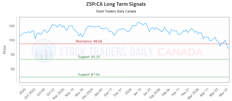 Stock Chart for ZSP:CA