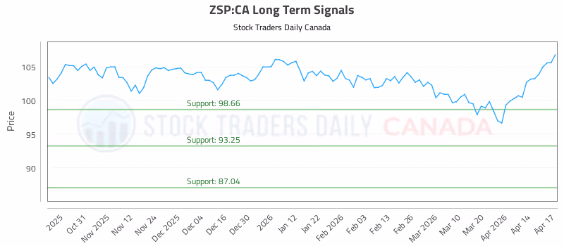 Stock Chart for ZSP:CA