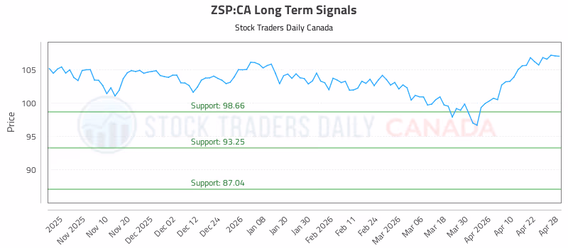 Stock Chart for ZSP:CA
