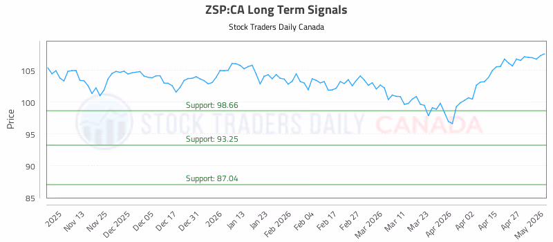 Stock Chart for ZSP:CA