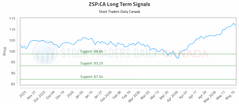 Stock Chart for ZSP:CA