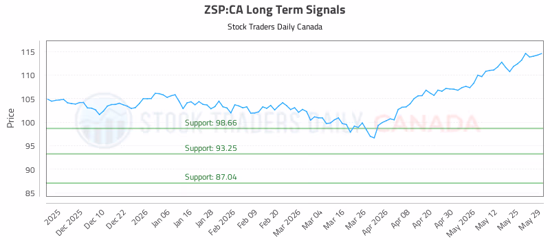 Stock Chart for ZSP:CA