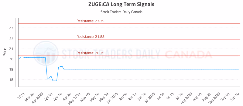 Stock Chart for ZUGE:CA