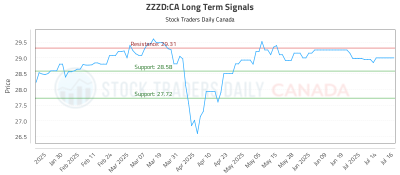 トークライン2014年〜2021年67冊 ZZZD) Risk-Controlled Trading Report
